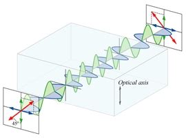 wave plate octadic  quarter manufacturers suppliers producer