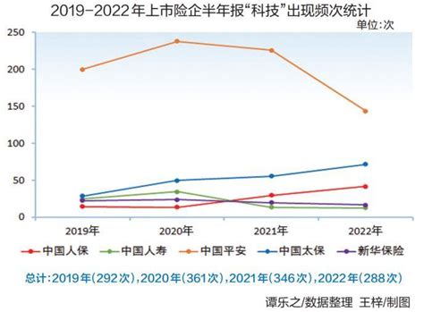 【上市险企中报观察】保险科技业务承压前行中国平安半年报技术