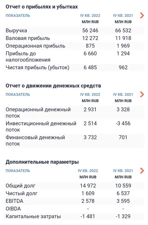 Софтлайн | Пикабу