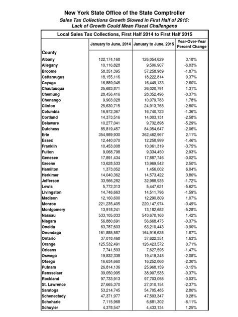 Free Printable Sales Tax Chart Printable World Holiday