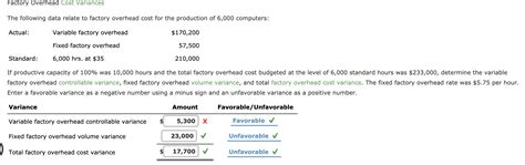 Solved Factory Overhead Cost Variances The Following Data Chegg