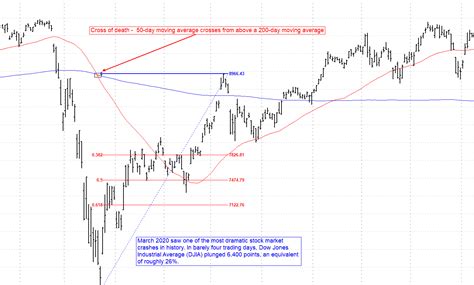 How Useful Are Moving Averages Backtest Results