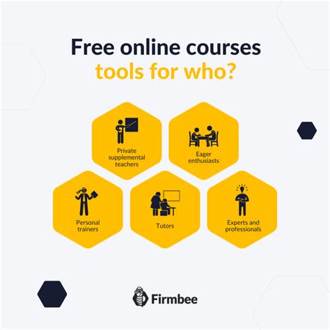 Online Training Platforms 5 Best Free Tools For Remote Learning