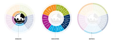 Dialog Publishes Framework For Community Wellbeing In Design