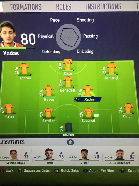 2019/2020 Wolves squad : r/FifaCareers