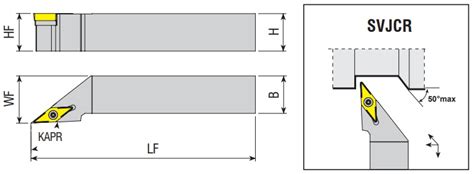 S System N Svjcl K Akko