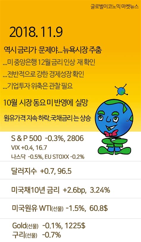 글로벌 마켓뉴스 119 10월 시장동요에도 미 중앙은행은 12월 금리인상 강조뉴욕시장은 움찔