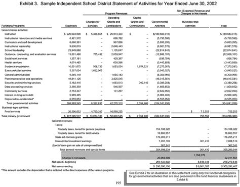 Exhibit 3, Appendix D, Financial Accounting for Local and State School