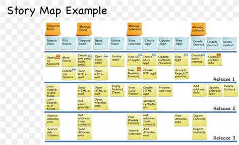 Agile User Story Tasks