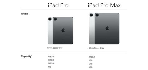 Liệu sẽ có iPad Pro kích thước 15 inch? Hiện thực hoá câu nói "Your ...