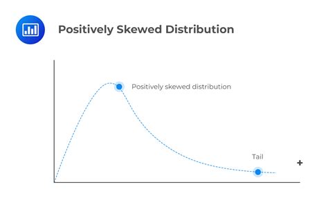 Interpreting Positive And Negative Skewness Cfa Level 1