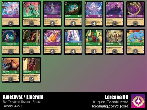 Lorcana Hq Constructed Tournament Decklists Mushu Report Disney