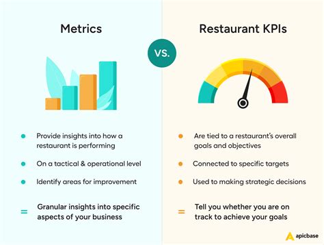 Restaurant Metrics Your Guide To Performance Tracking