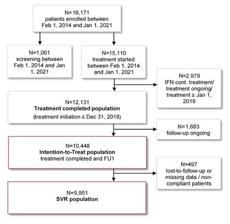 Easl Clinical Practice Guidelines On Non Invasive Tests For Off