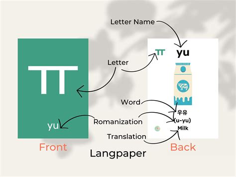 Korean Flashcards Korean Alphabet hangul Flashcards Korean Printable ...