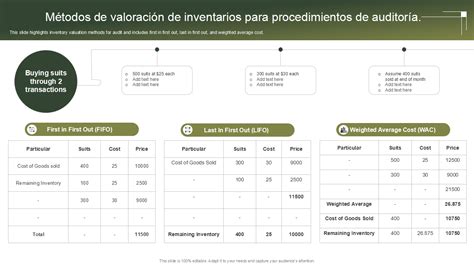 Las 10 Mejores Plantillas De Procedimientos De Auditoría Con Muestras Y