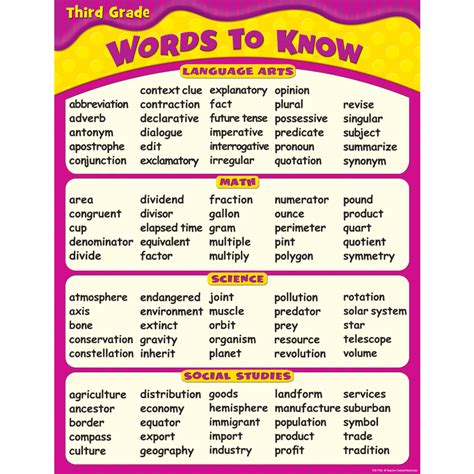 List Of Rd Grade Vocabulary Words