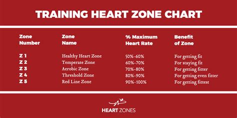 Training Zones Telegraph