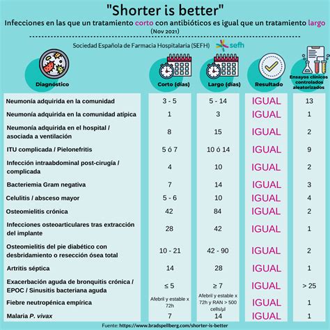 Infograf As Sefh