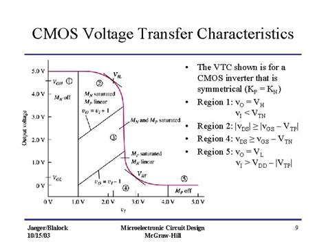 Chapter Complementary Mos Cmos Logic Design Microelectronic