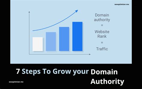 7 Steps To Grow Your Domain Authority SEO Optimizer