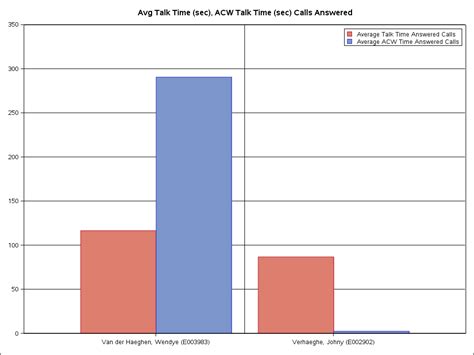 Solved Bar Chart Sas Support Communities