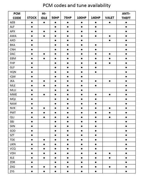 Ford Spring Code Chart A Visual Reference Of Charts Chart Master