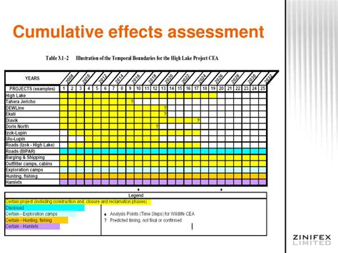 Ppt Cumulative Effects Assessment Powerpoint Presentation Free