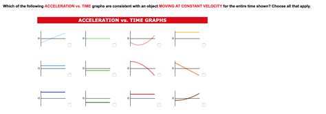 Solved Which of the following ACCELERATION vs. TIME graphs | Chegg.com