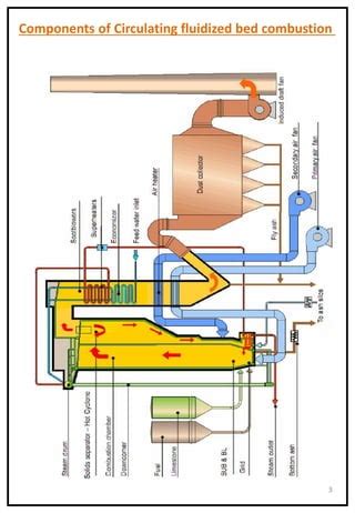 Power plant engineering micro project | PDF