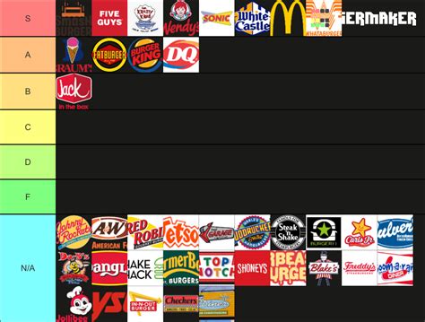 Ultimate Burger Tier List Community Rankings Tiermaker