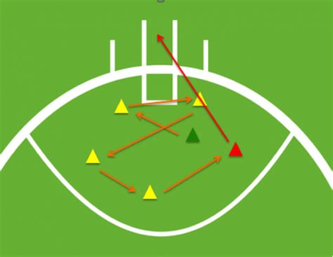 Afl Goal Kicking Set Shot Drill Functional Strength Training And