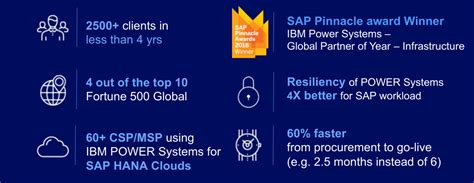 Sap Hana On Ibm Power