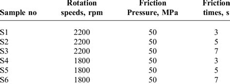 Parameters used in the welding process | Download Scientific Diagram