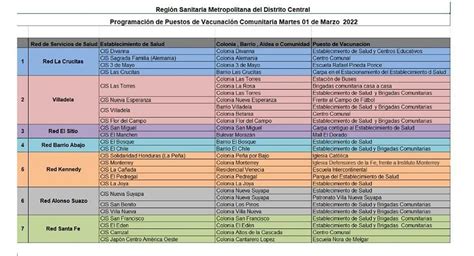 Calendario de puestos de vacunación de la Región Sanitaria