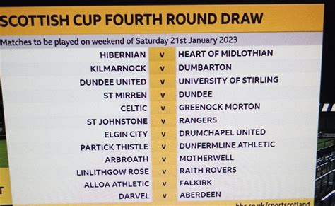 Scottish Cup Fourth Round Draw : r/ScottishFootball