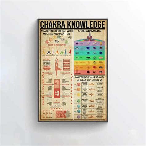 Chakra Knowledge Vertical Poster Lifegifts Net