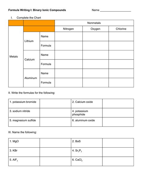 Ionic Compounds Chart