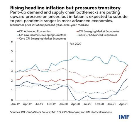 Imf首席經濟學家答一財：警惕美國中期通脹預期抬頭 每日頭條