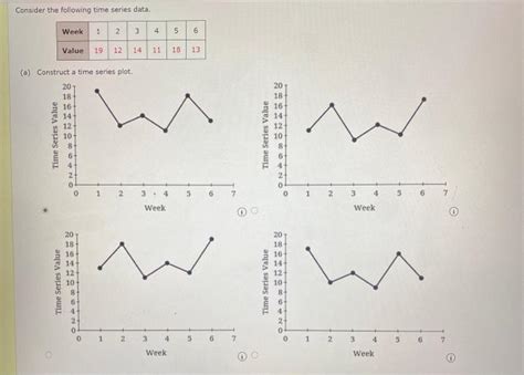 Solved Consider The Following Time Series Data Week 1 2 3 4 Chegg