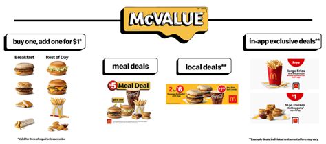 McDonald’s Announces New Value Menu for 2025 With $1 Items