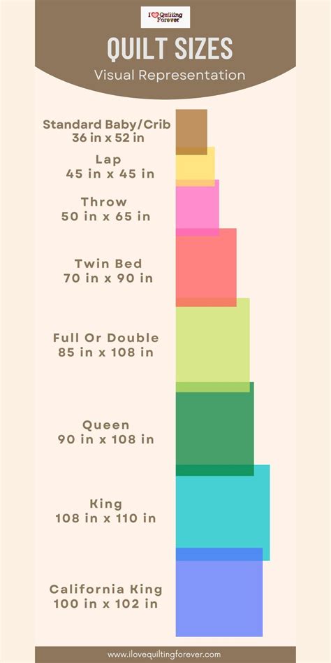 Chart For Quilt Sizes Quilt Chart Sizes Size Baby Bed Quilti