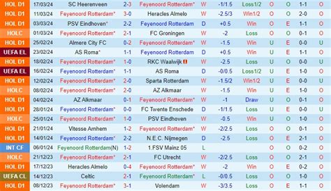 Nhận định bóng đá dự đoán Feyenoord vs Utrecht VĐQG Hà Lan