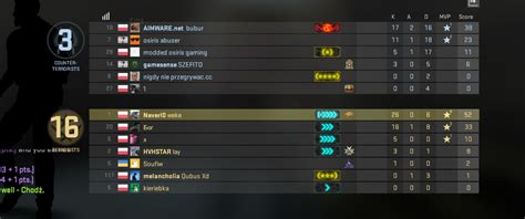 80% w/r unmatched hvh config! 35+ HAPPY CUSTOMERS | INVITED USER ...