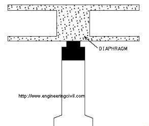 Bridge Diaphragm