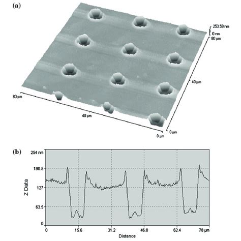 A Surface Morphology Of 2d Periodic Structure Ablated On A Linbo 3 Download Scientific