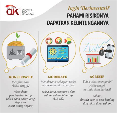 Asset Investasi Yang Resiko Rendah Disaat Resesi Bisnishotel