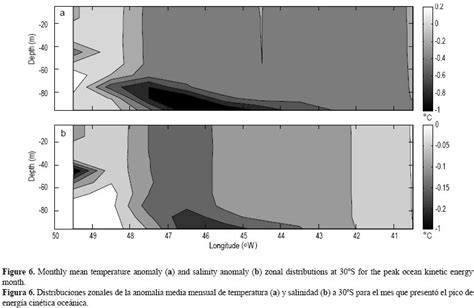 Anomal As De Temperatura En La Capa Superior Del Oc Ano En La