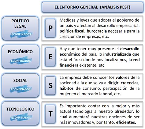 Análisis del entorno de una empresa