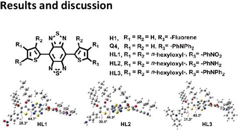 Figure From Novel Nir Ii Organic Fluorophores For Bioimaging Beyond